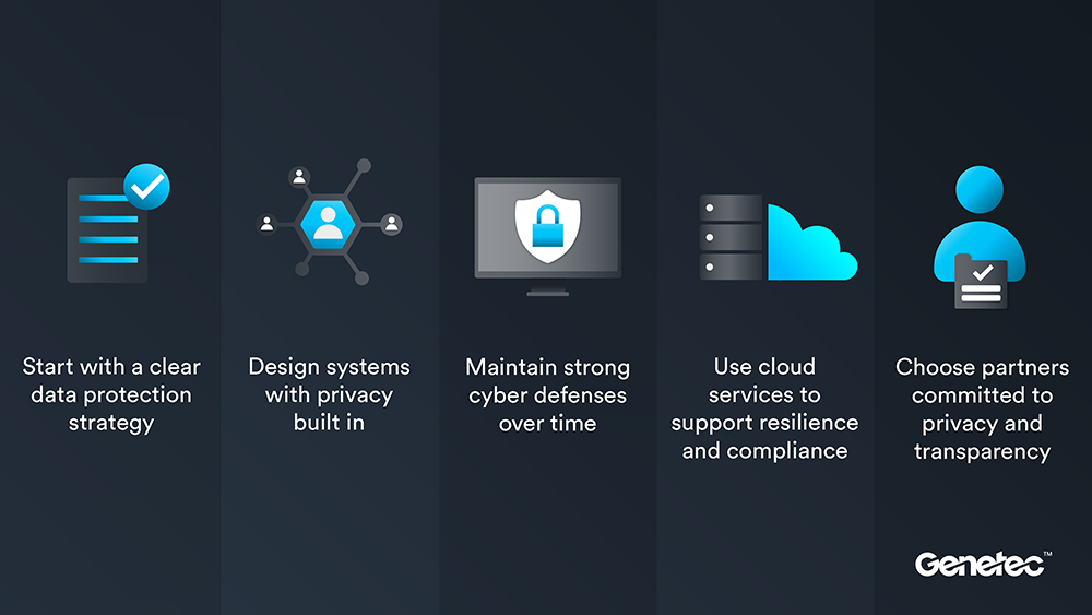 Genetec outlines data privacy best practices ahead of Data Protection Day