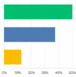 Security Systems News poll results: February 2023