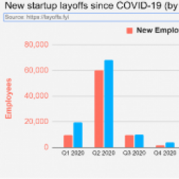 Latch layoffs a symptom of slowing tech sector despite strong jobs report