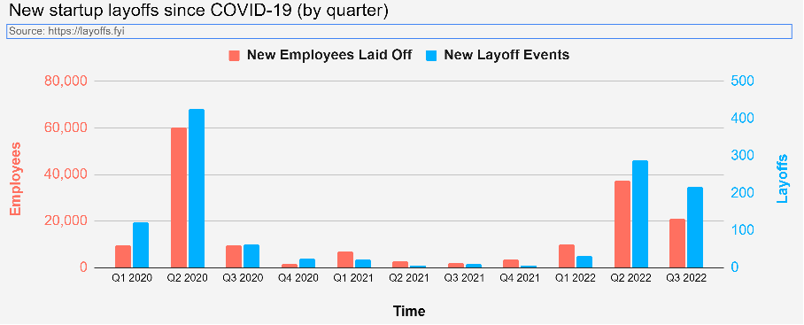 Chart courtesy of Layoffs.fyi